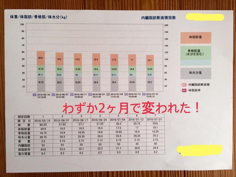 久保田さんのチャート改良